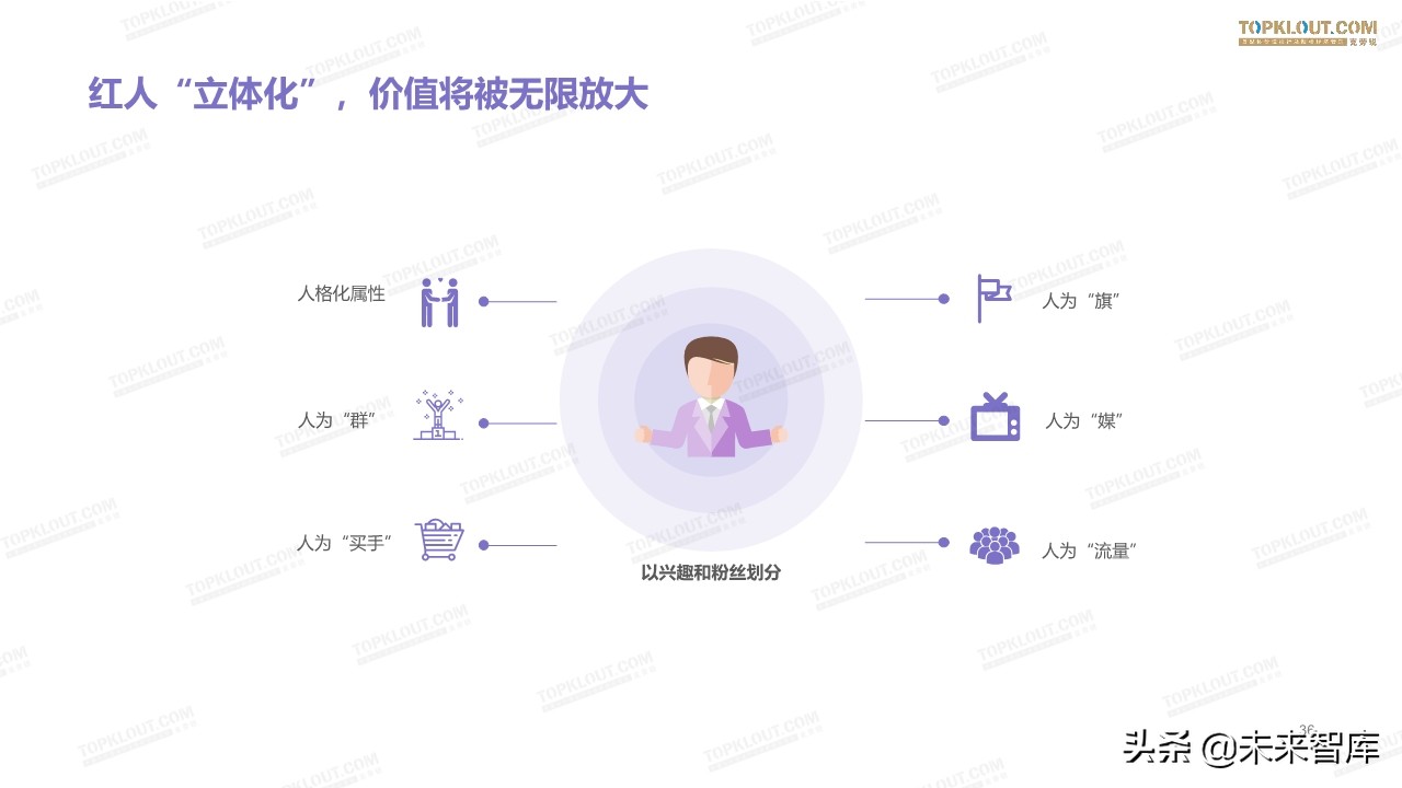 2019美妆红人营销报告