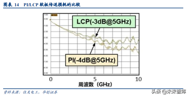 LCP行业深度研究报告：扼住5G咽喉的关键材料