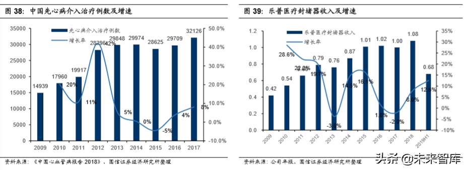 医药行业专题报告之乐普医疗深度研究