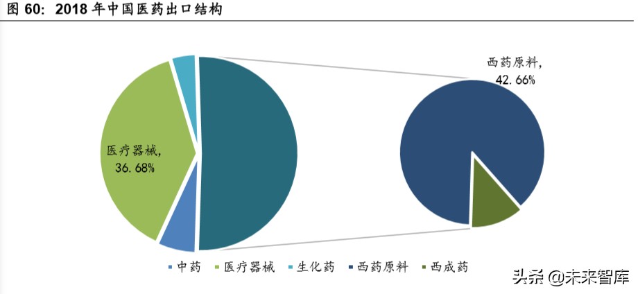 医药行业专题报告：中国医药产业的三重外需拓展机遇