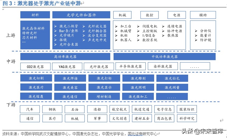 光纤激光器行业深度报告：价格战加速行业发展，垂直整合强者恒强