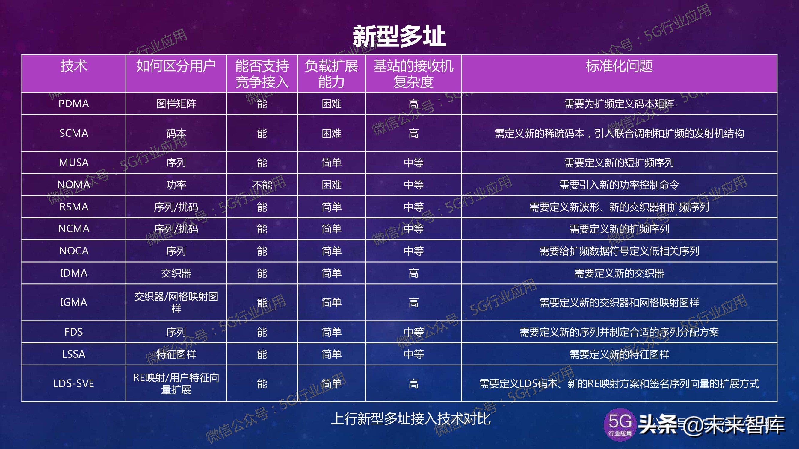 5G产业发展最新进展深度解析（144页PPT）