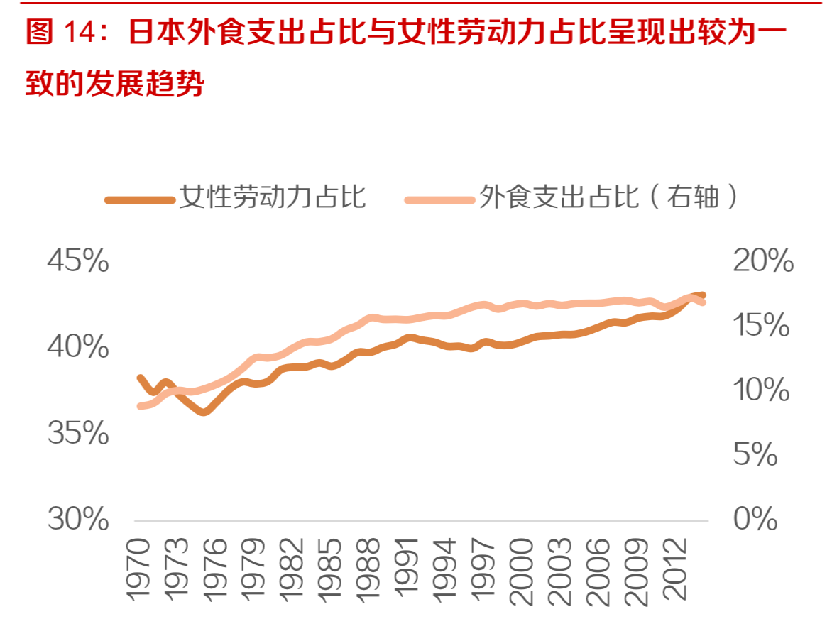 速冻食品行业深度报告：千亿速冻历久弥新