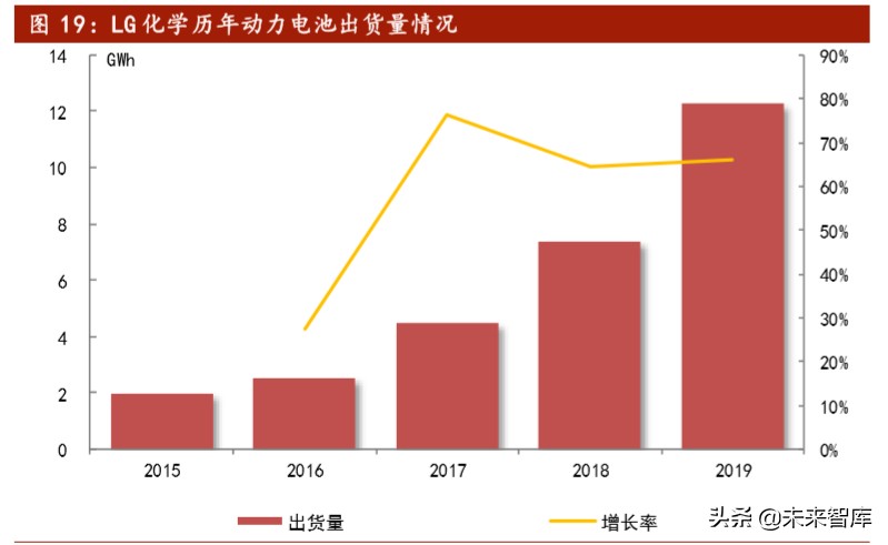 软包动力电池行业专题报告：软包电池开辟动力电池新赛道