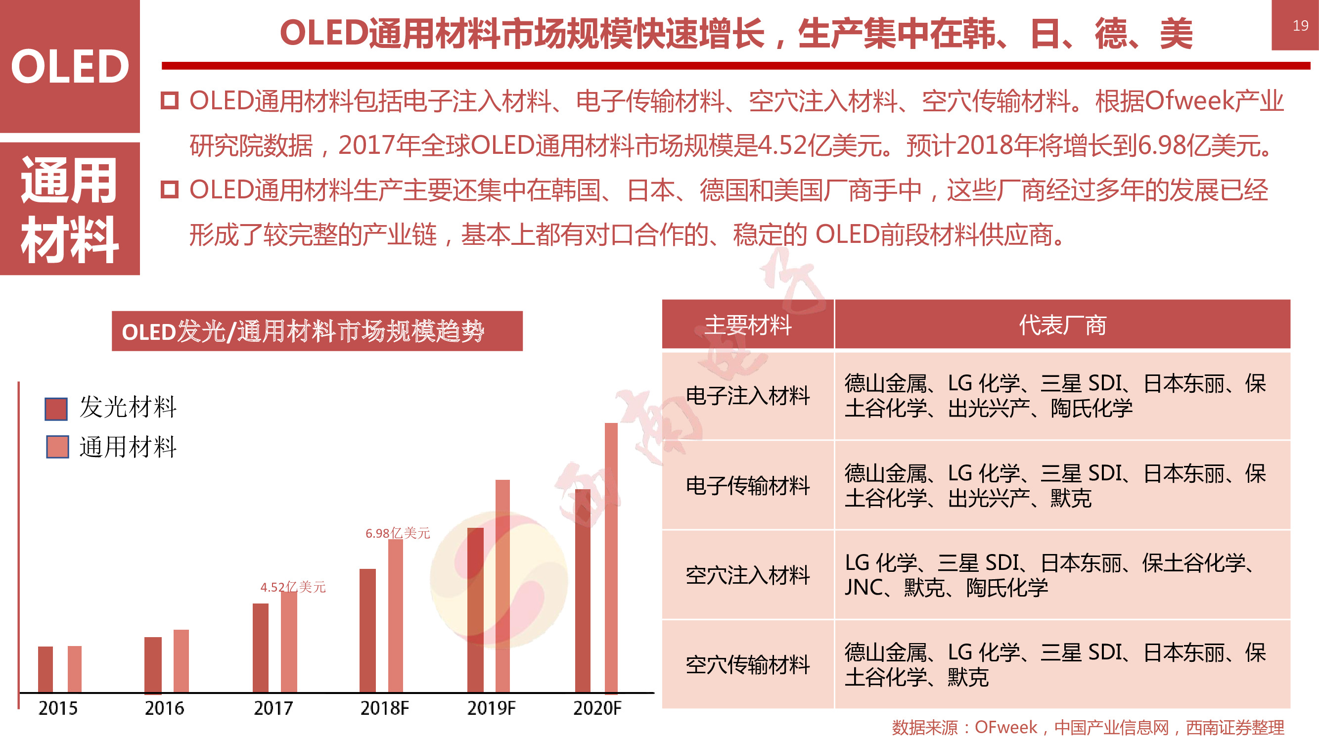 液晶显示技术专题：146页PPT深度解析OLED柔性屏行业