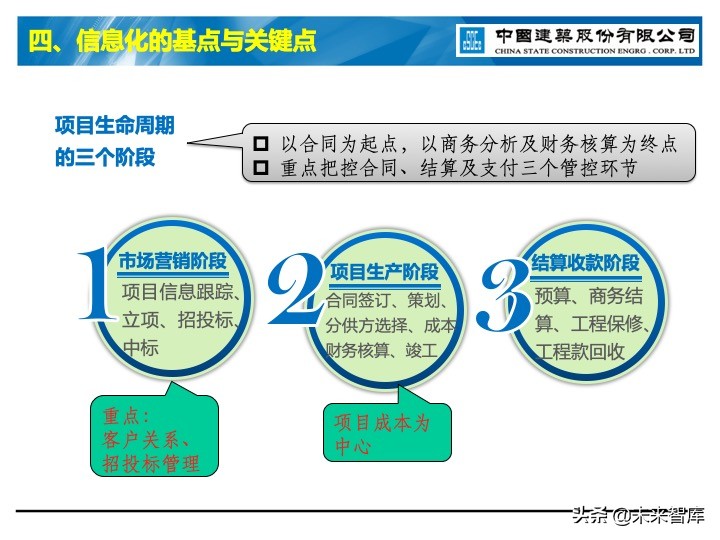 建筑业信息化深度思考