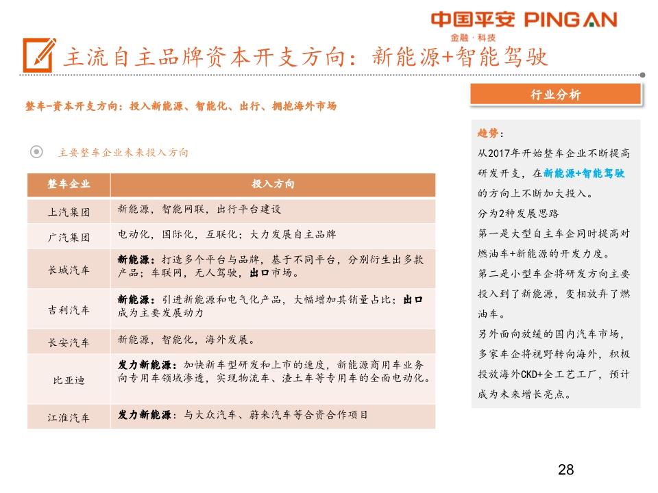 汽车产业链全景图之乘用车行业深度分析