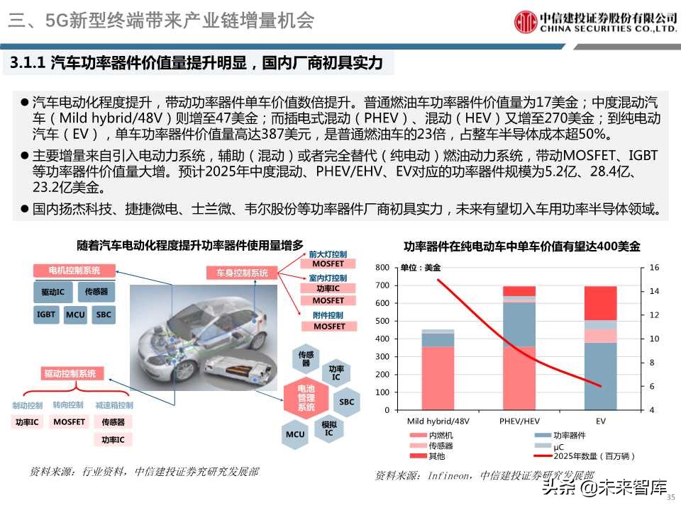 5G重磅报告详解电子创新与产业链发展机会（98页PPT）