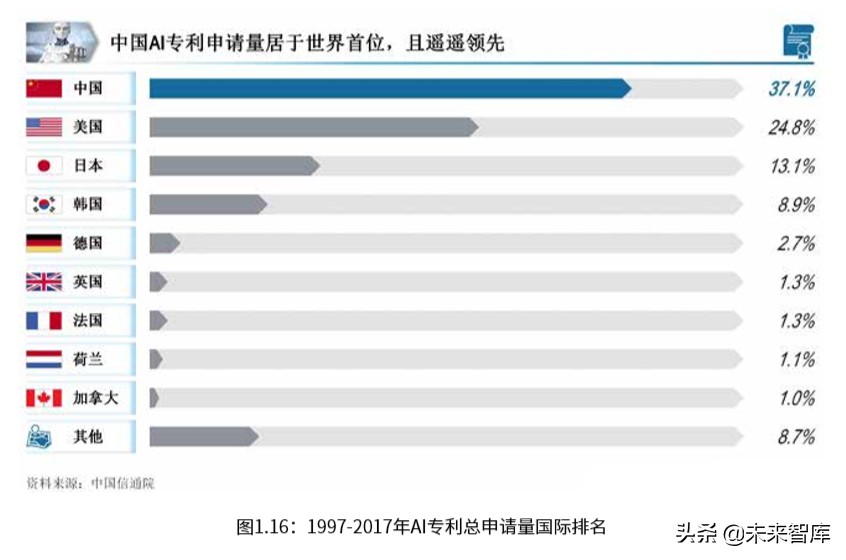 罗兰贝格中国ICT产业营商环境白皮书