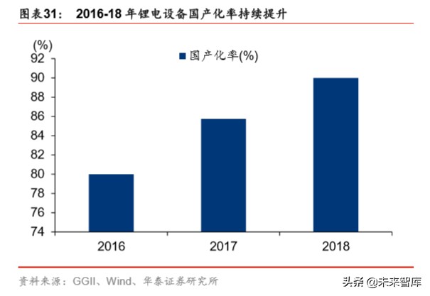 锂电设备行业分析：扩产新周期，设备全球化新阶段