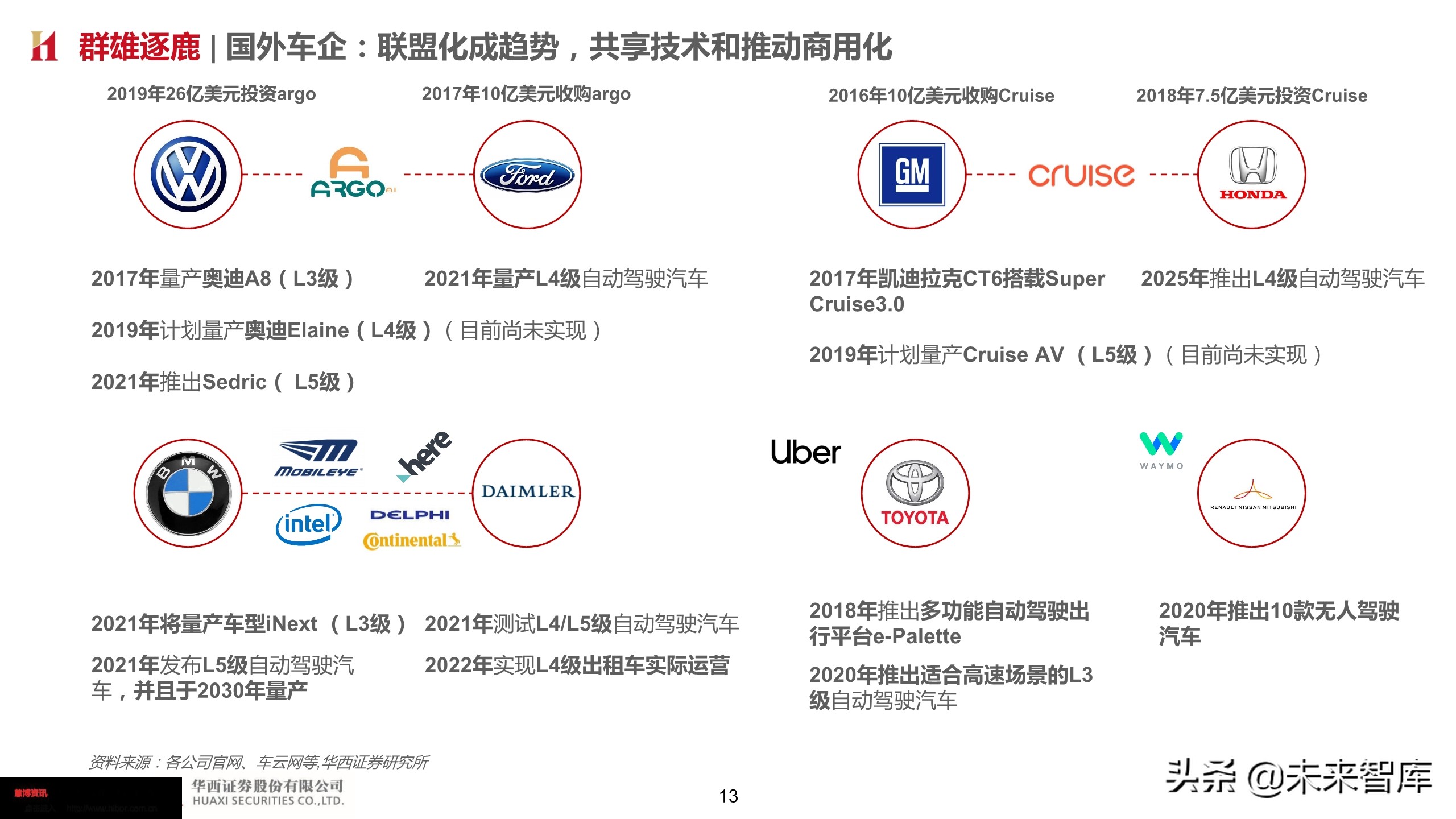智能汽车深度报告：智能网联势不可挡，把握浪潮