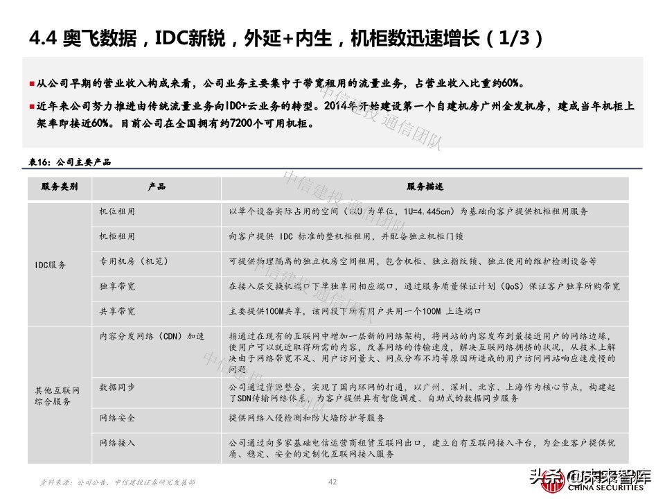 云计算专题报告：IDC，云端驱动，聚焦一线