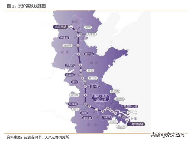 成就黄金之路：京沪高铁密码破译