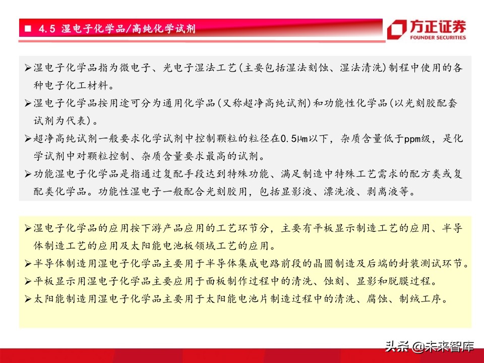 半导体材料行业深度研究：景气开启，设备先行，材料接力