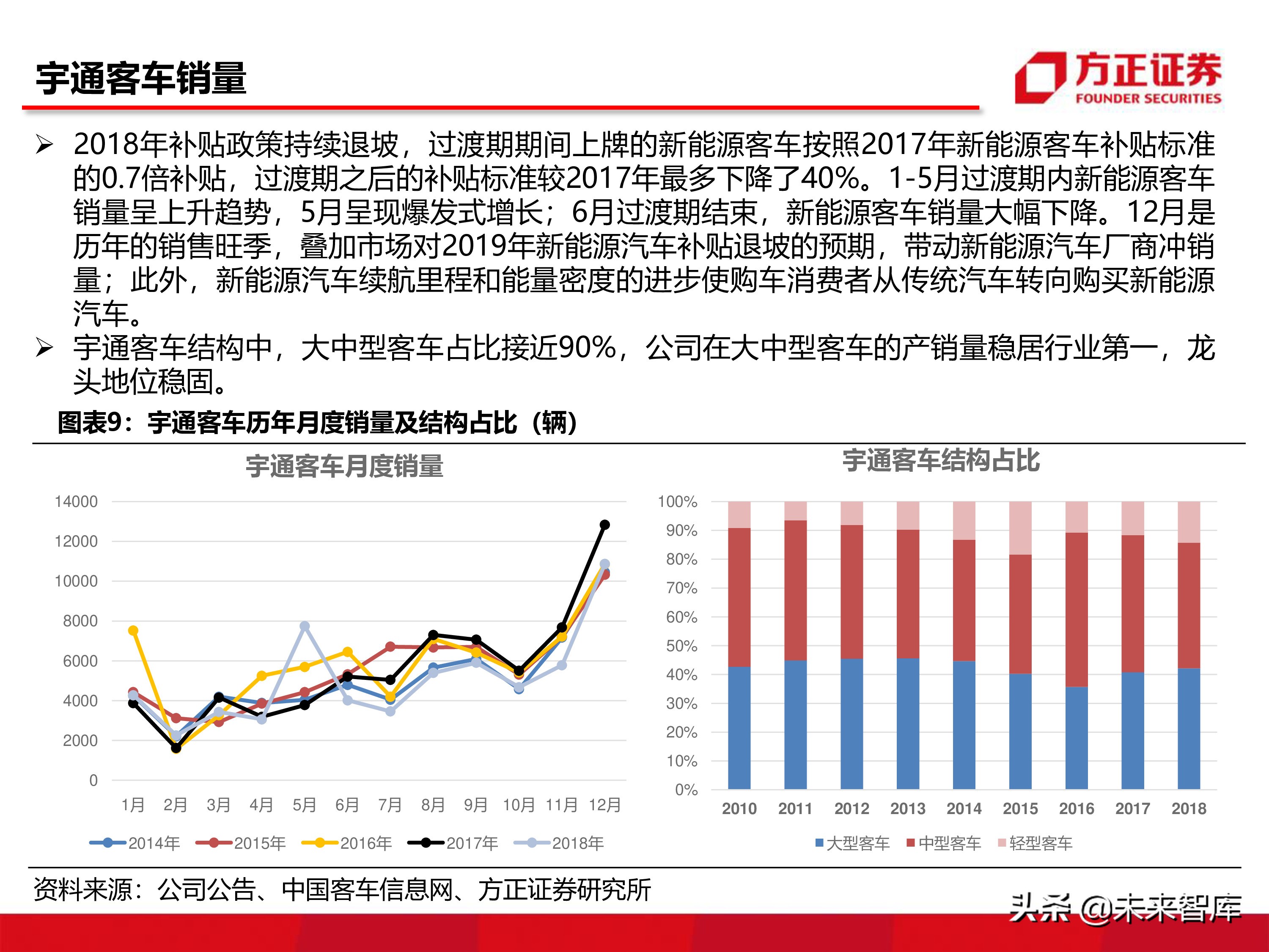 宇通客車深度分析報告（86頁ppt）