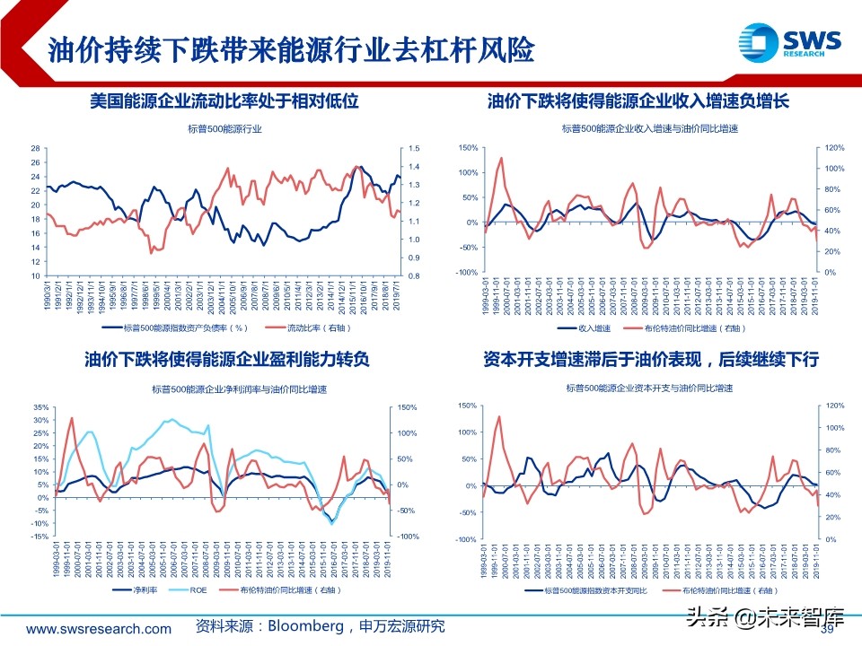 2020年春季全球資產(chǎn)配置投資策略：斗轉(zhuǎn)，星移