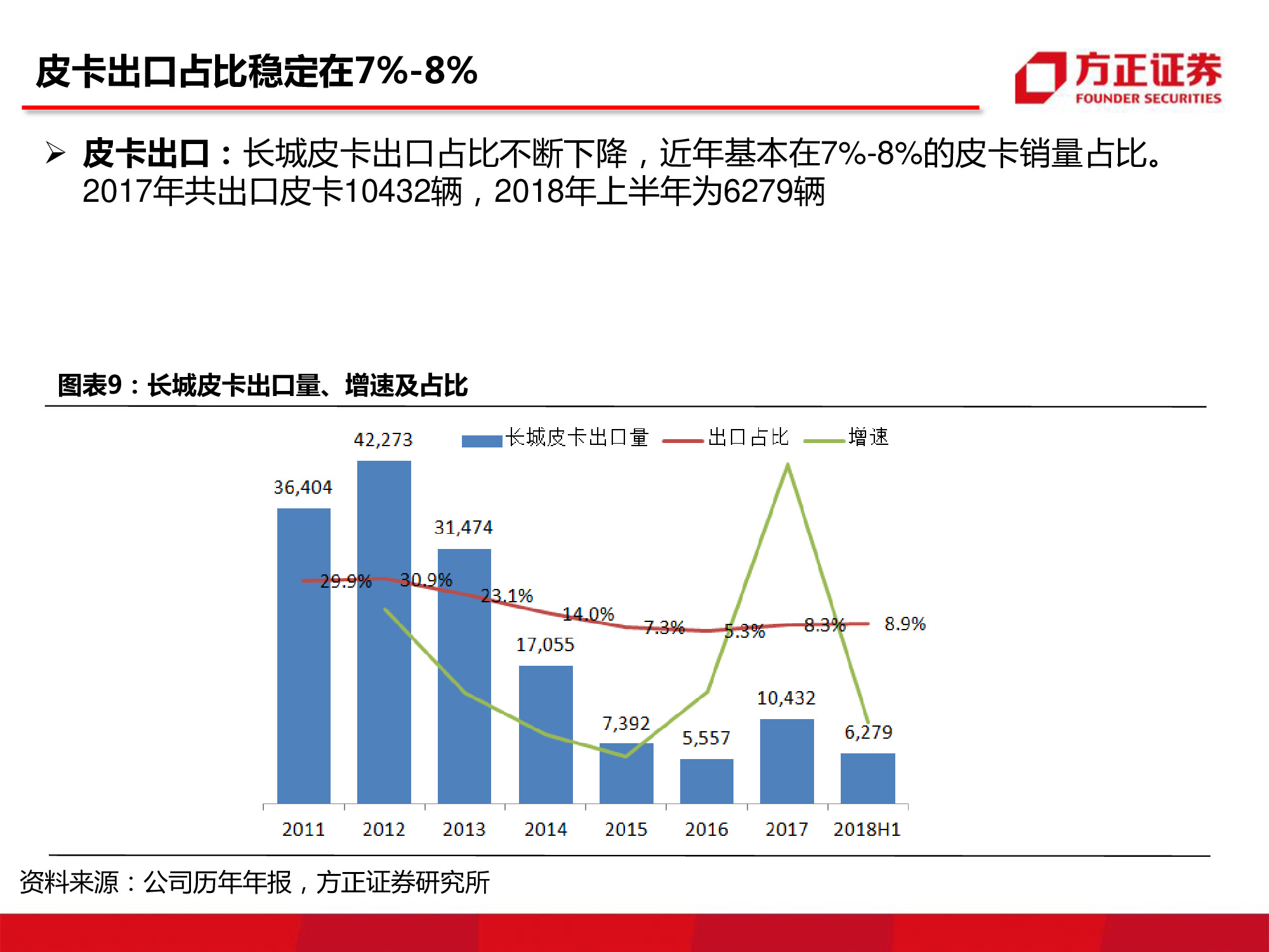 长城汽车深度研究：循序渐进，革新图强