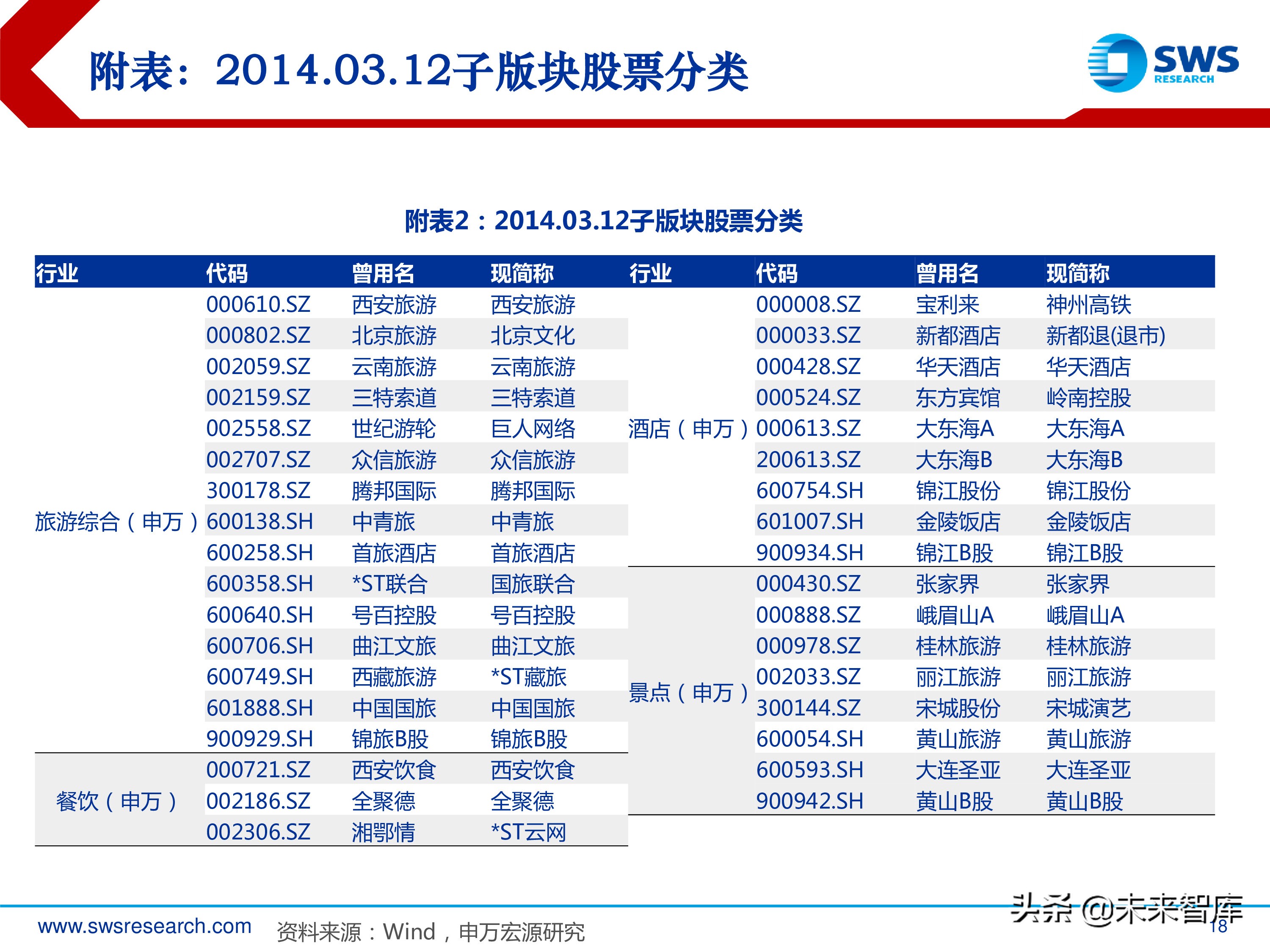 旅游休闲服务行业研究：2000-2018年行业全景复盘（35页ppt）