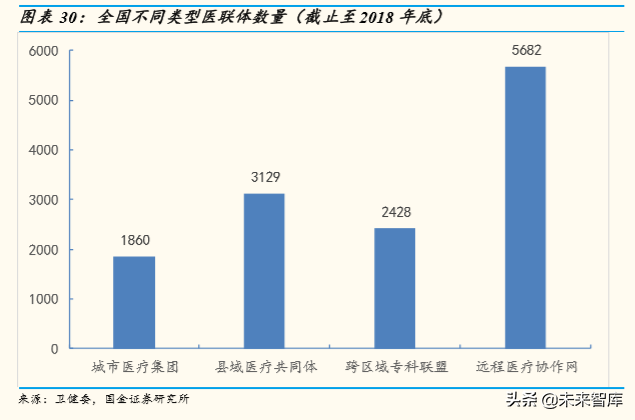 医疗信息化行业深度报告：大市场，大机遇