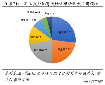 碳纤维行业深度研究：技术、市场、格局、标杆启示