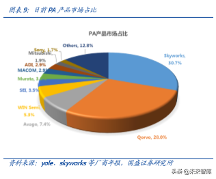 化合物半导体专题报告：5G推动射频行业飞速增长
