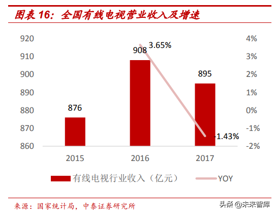 广电行业研究：全国一网加速推进，ABC456带来新机遇