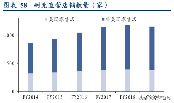 国际运动服饰行业深度报告：赛道优质花并蒂，国际启蒙前路明