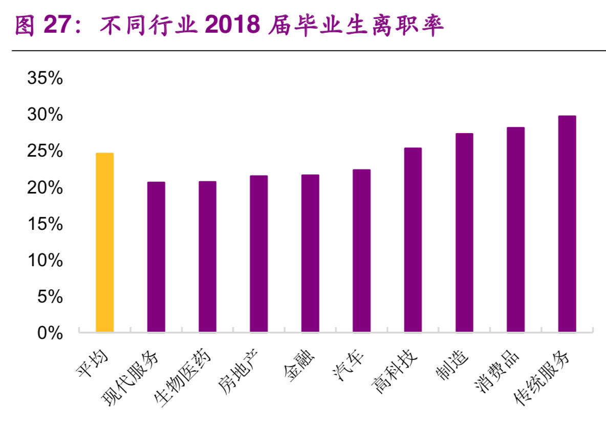 大学生就业专题研究：就业不是难，是期望过高