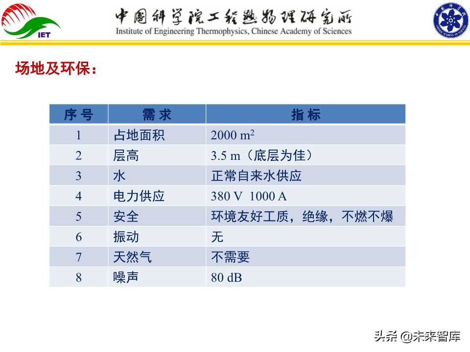 动力电池热管理技术开发与产业化研究报告