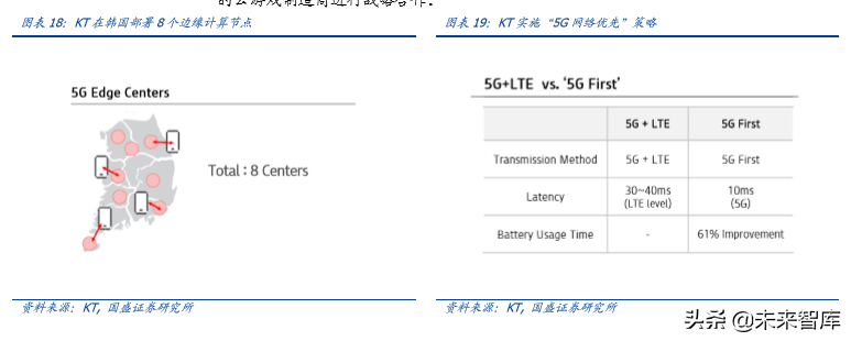 5G专题报告之韩国5G产业发展启示录