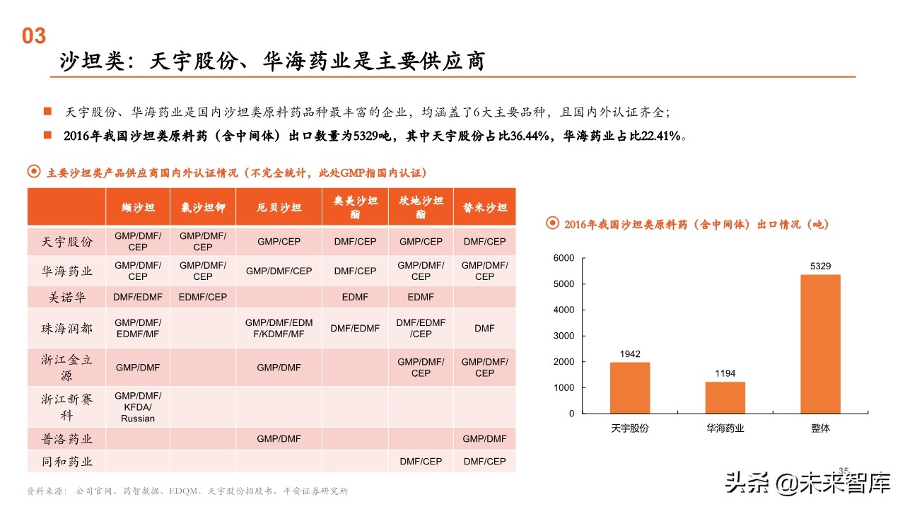 原料药行业全景图：重点关注产业链话语权重构中特色原料药的价值
