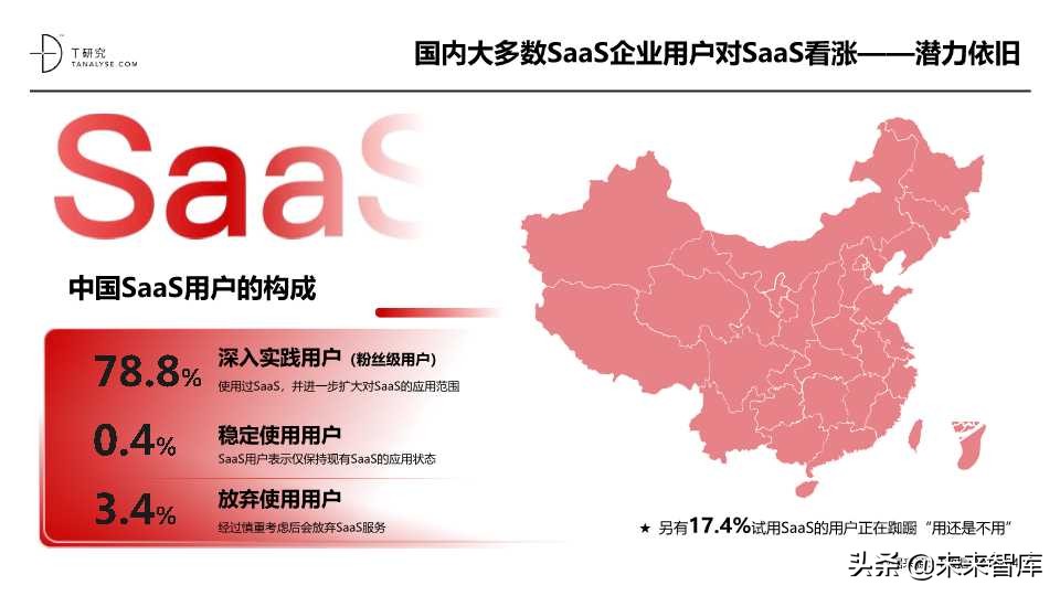 这份SaaS报告不错：2019年中国SaaS产业研究报告