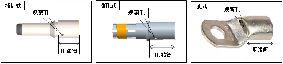 高压线束工艺概述