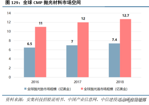 化工行业研究与2020年投资策略：龙头香如故，材料急先锋（98页）