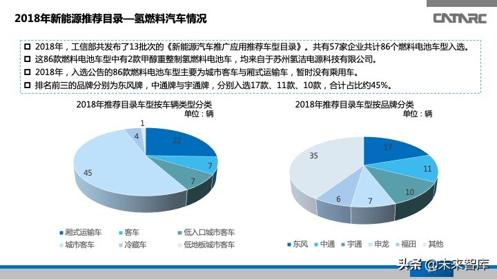 氢燃料电池汽车产业发展研究报告