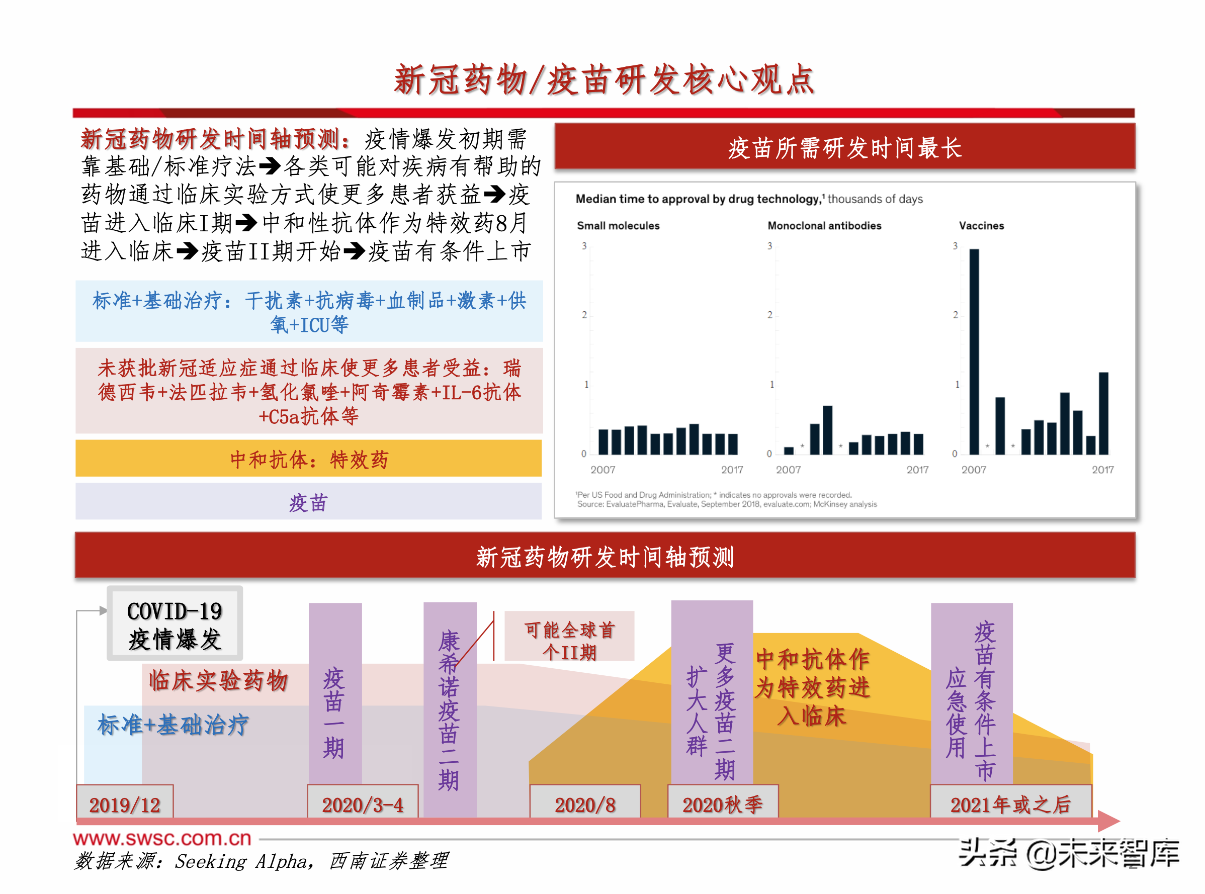 医药行业之新冠肺炎192页专题报告