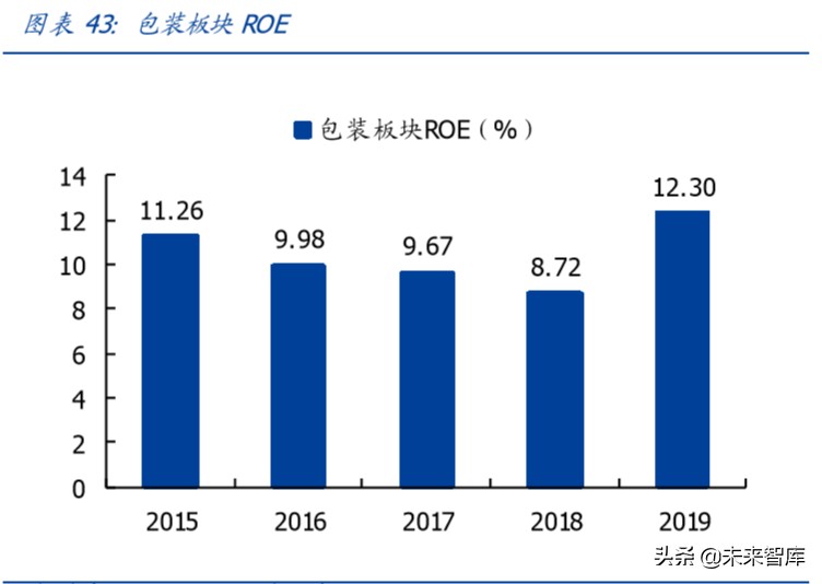 輕工制造行業專題報告：整體符合預期，布局定制正當時
