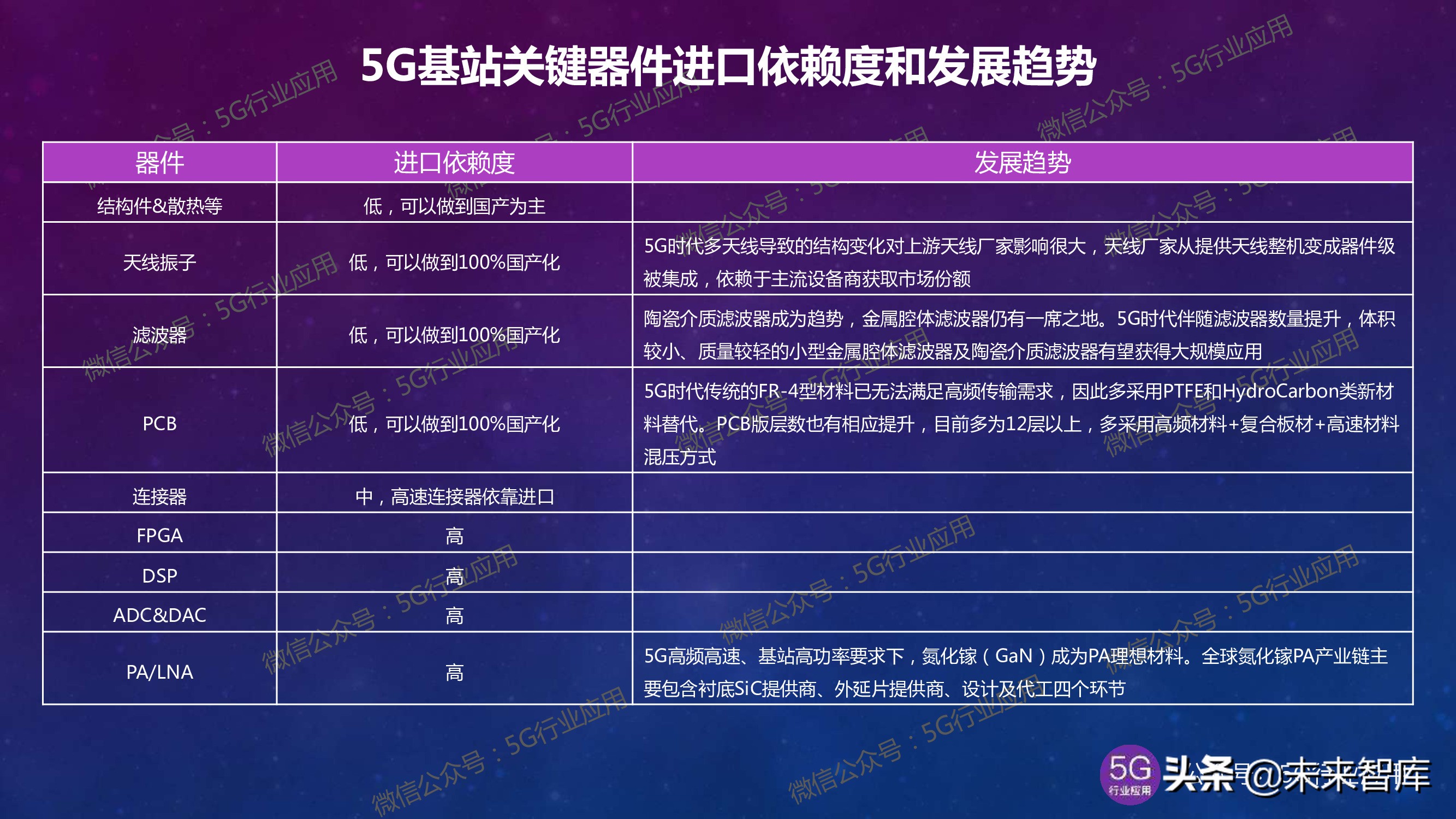 5G产业发展最新进展深度解析（144页PPT）