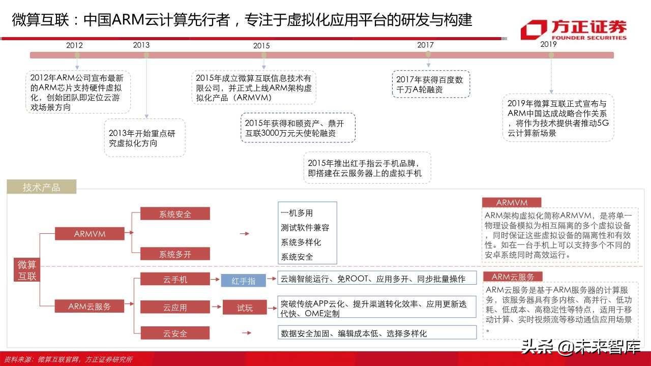 云游戏行业深度报告（66页）：中国云游戏之路