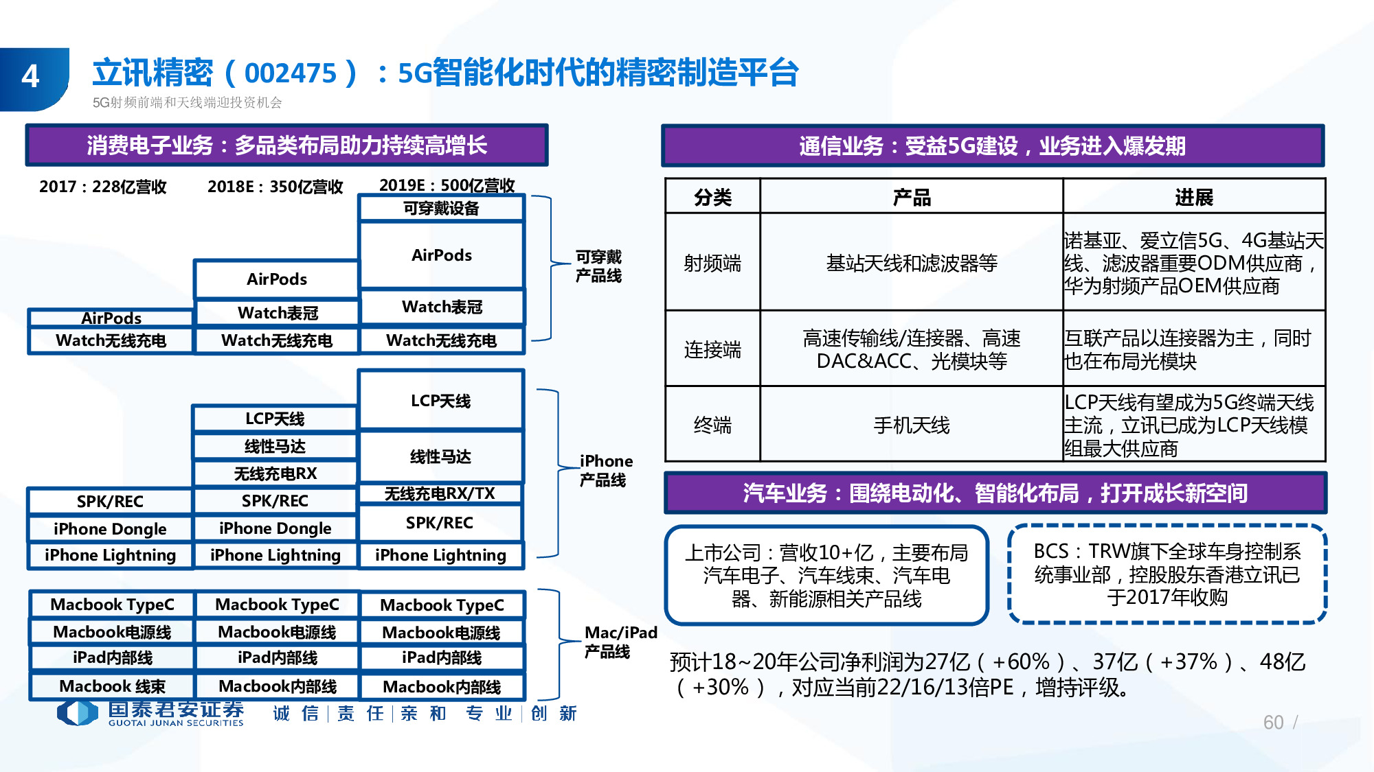 114页PPT深度解析5G产业链新机遇.pdf