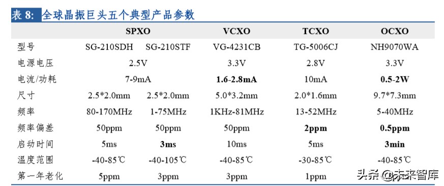 电子行业专题报告：晶振行业景气度回升，中国企业迎来新机遇
