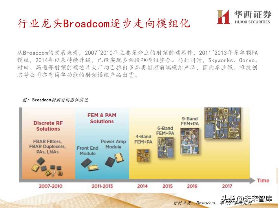 5G产业链价值增量机会深度大盘点（206页PPT）