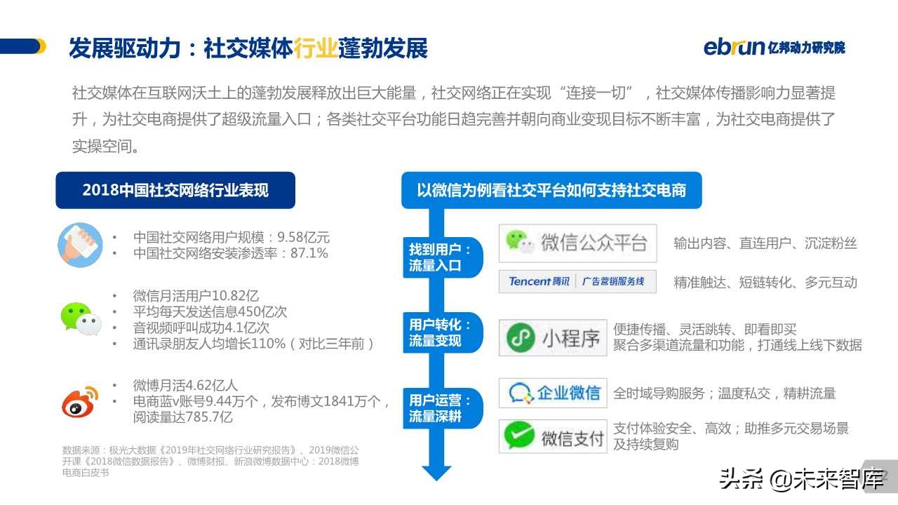 中国社交电商白皮书2019