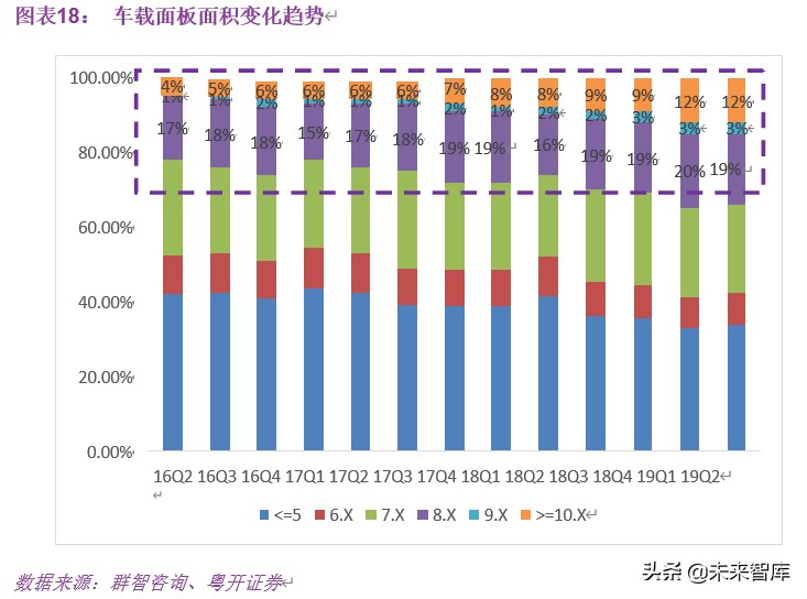 显示面板行业深度研究：多维度解析面板行业新一轮向上周期