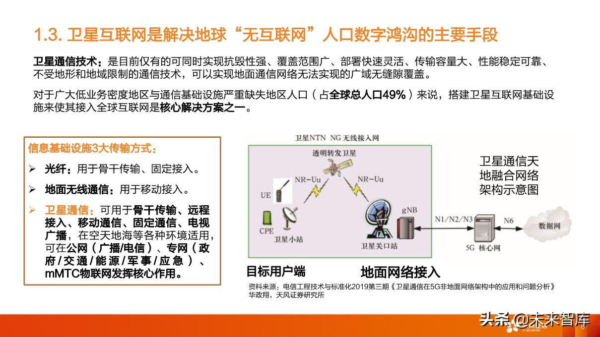 卫星产业深度研究：卫星互联网为龙首，北斗、遥感为翅翼