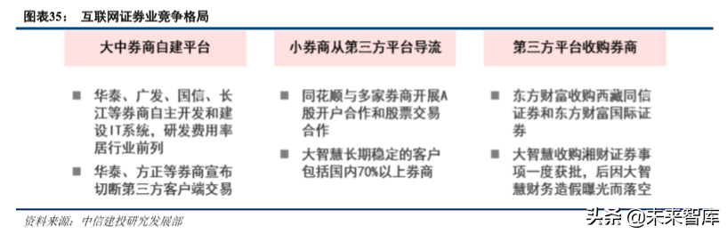 东方财富深度解析：流量优势持续兑现，金融生态渐入佳境