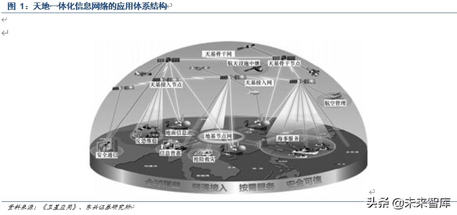 卫星通信行业深度报告：空天信息产业迎来黄金十年