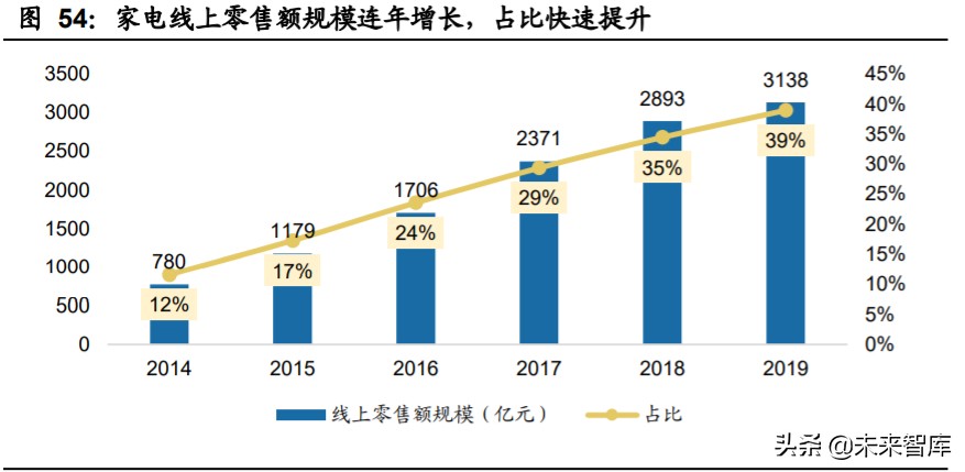 家电行业深度报告：家电牛股复盘，探过去牛股，寻未来方向
