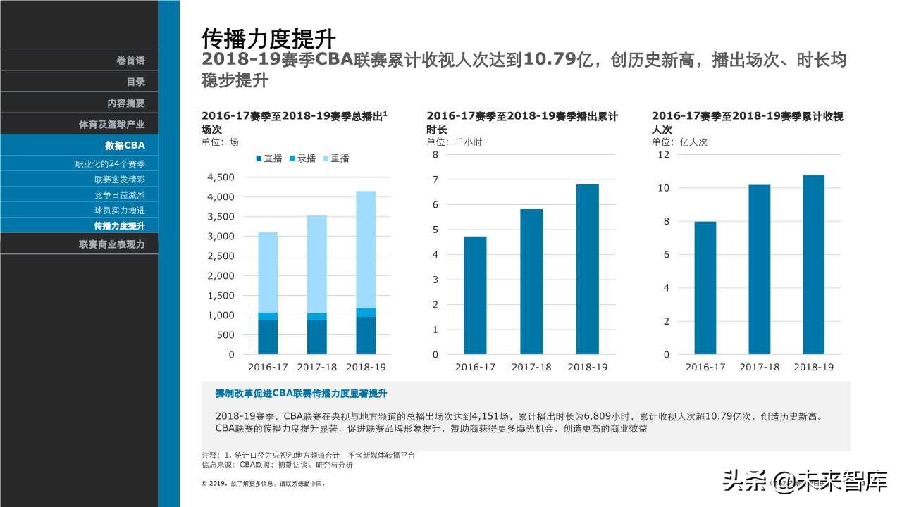 德勤体育行业专题报告之CBA联赛表现力白皮书