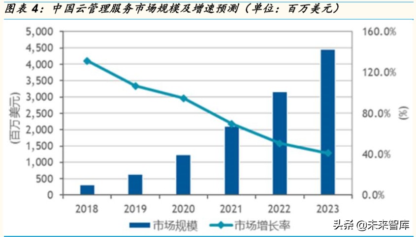 计算机行业专题报告：云计算和网络安全，性价比凸显